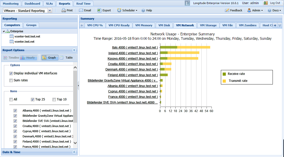 Vmware VM Network detail summary