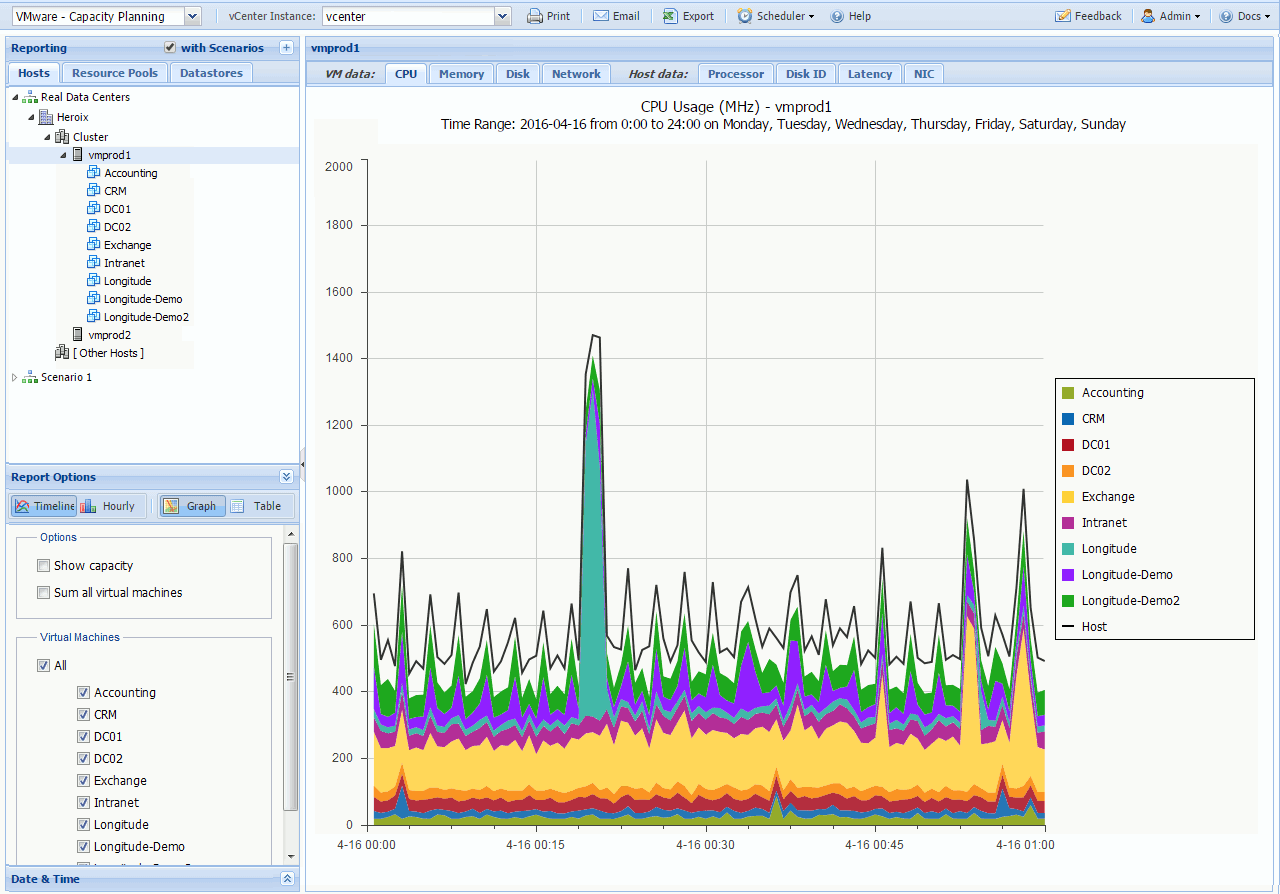 Run Report