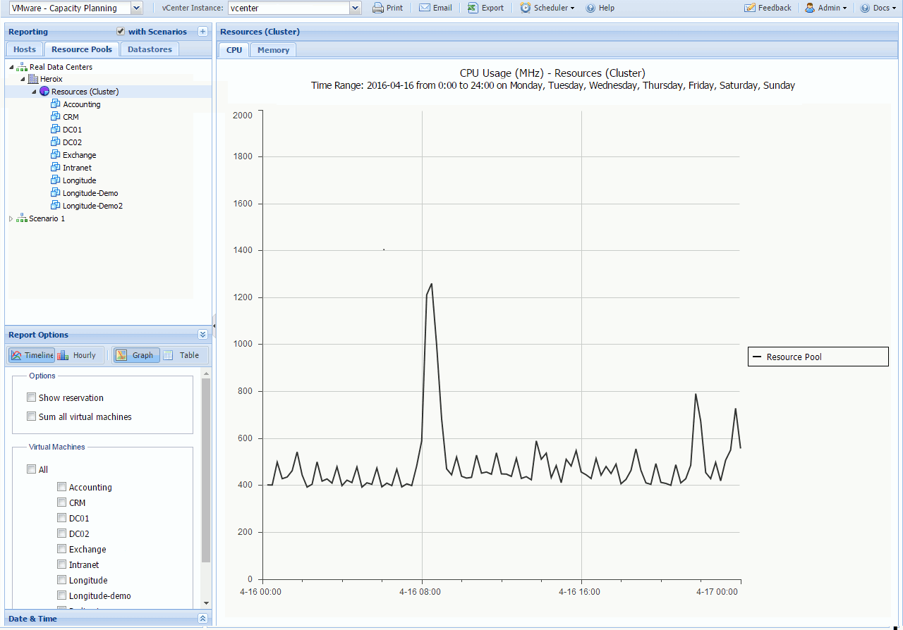 Resource Pool VMs Unchecked