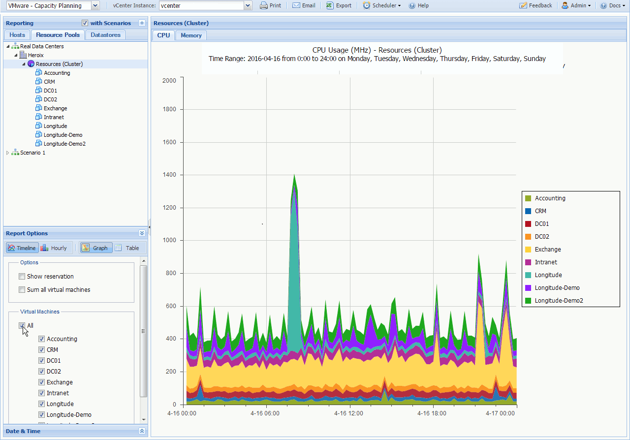 Resource Pool VMs Checked