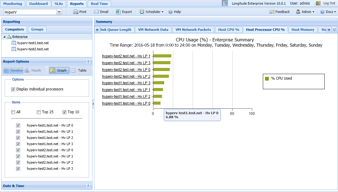 Vmware Standard VM CPU Summary Report