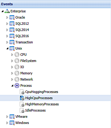 Display with action notation