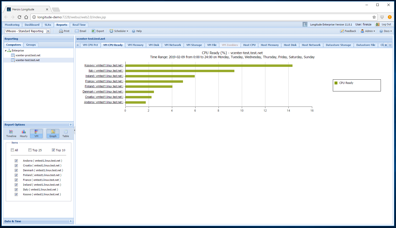 vmware alarm cpu usage