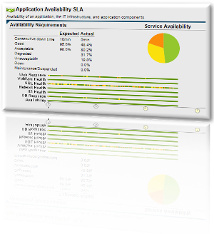 Cloud Monitoring with Longitude