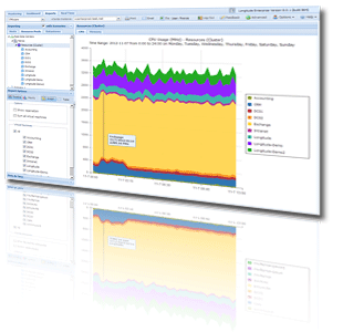 Virtualization Monitoring with Longitude